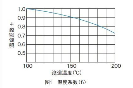 滾珠花鍵各類系數(shù)的詳細解析1