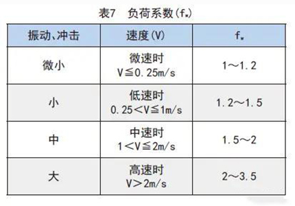 滾珠花鍵各類系數(shù)的詳細解析3