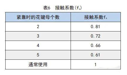 滾珠花鍵各類系數(shù)的詳細解析2