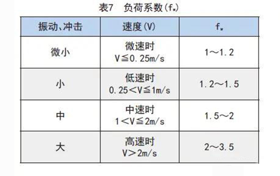 滾珠花鍵各類系數(shù)的詳細講解